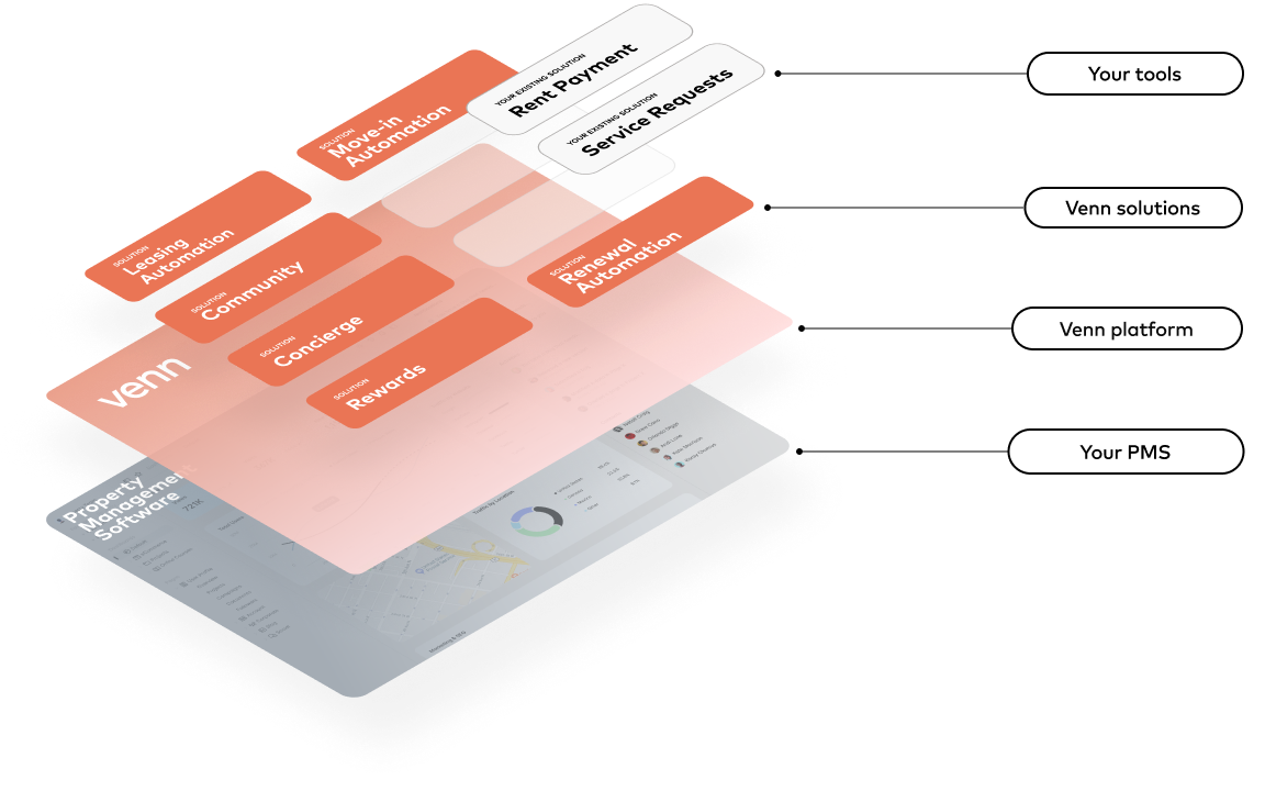 Venn_Platform_Isometric_OG